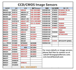 CCD/CMOS image sensors in supply, SONY OV HIsilicon MN image sensors